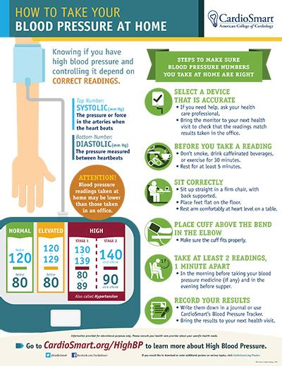 cardiosmart patient fact sheets